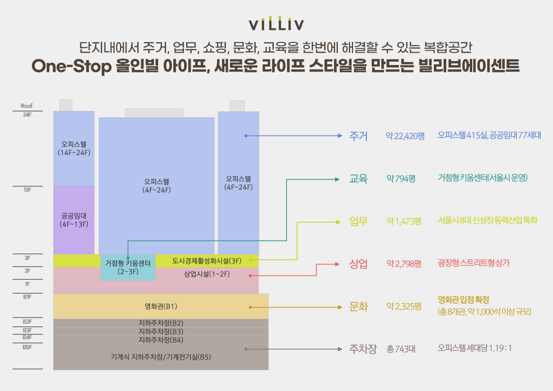 빌리브 에이센트